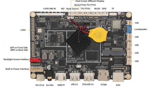 Одноплатный компьютер BTP-PCM-A-020E (4+32G) Sinotectronics