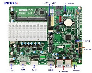 Бюджетный одноплатный компьютер Jetway NF695L-3455 в форм-факторе Thin Mini-ITX Бюджетный одноплатный компьютер Jetway NF695L-3455 в форм-факторе Thin Mini-ITX