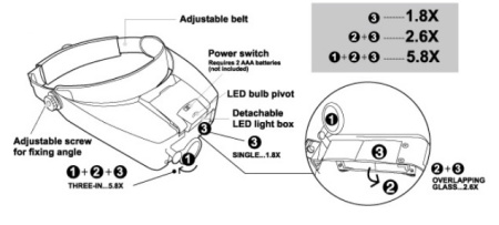 Лупа налобная со светодиодной подсветкой MA-016, Pro'skit