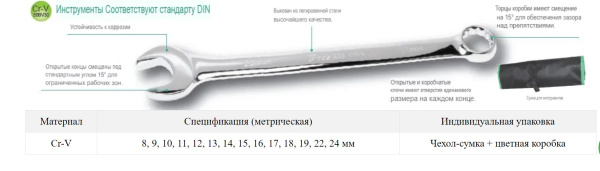 Набор гаечных ключей HW-6514B Pro'skit