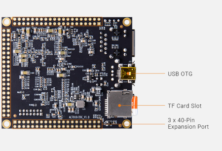 AC7020C Alinx, Процессорный модуль AC7020C