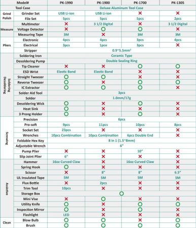 Набор инструментов PK-1900NB Pro'skit